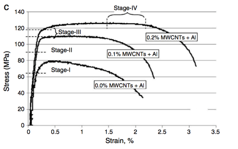 Multi-Walled Carbon Nanotubes HIREF UTM Malaysia
