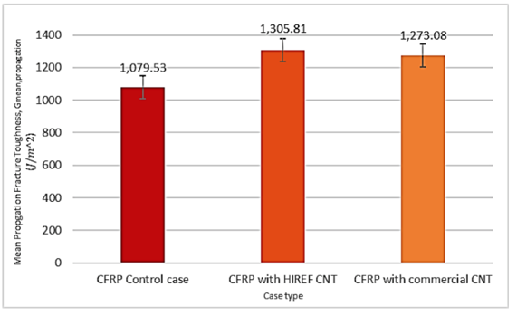 Multi-Walled Carbon Nanotubes HIREF UTM Malaysia