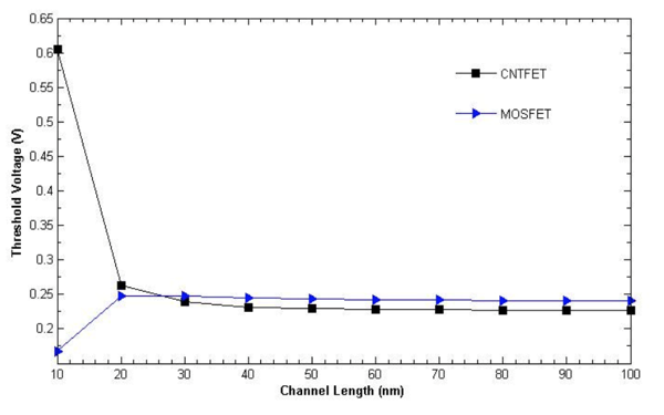 Multi-Walled Carbon Nanotubes HIREF UTM Malaysia